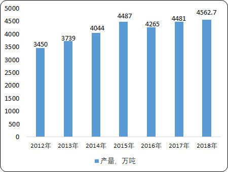 中国合成纤维市场发展战略研究及市场前景分析预测