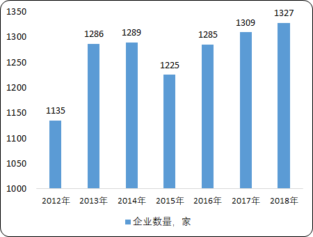 中国合成纤维市场发展战略研究及市场前景分析预测