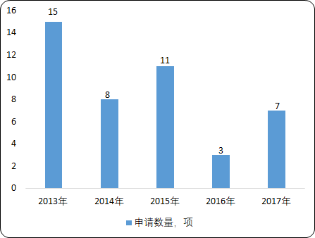 中國及全球輻射加工產業市場全景深度調研及市場發展戰略研究