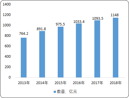 中國及全球輻射加工產業市場全景深度調研及市場發展戰略研究