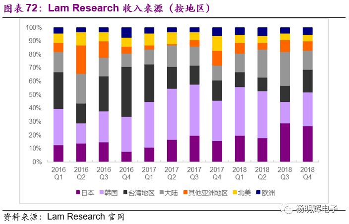 一文看懂半导体设备:中国在哪个位置? 一文看懂半导体设备:中国在哪个位置?
