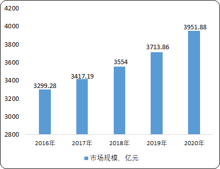 中国生物医药产业市场投资环境分析及市场发展前景预测