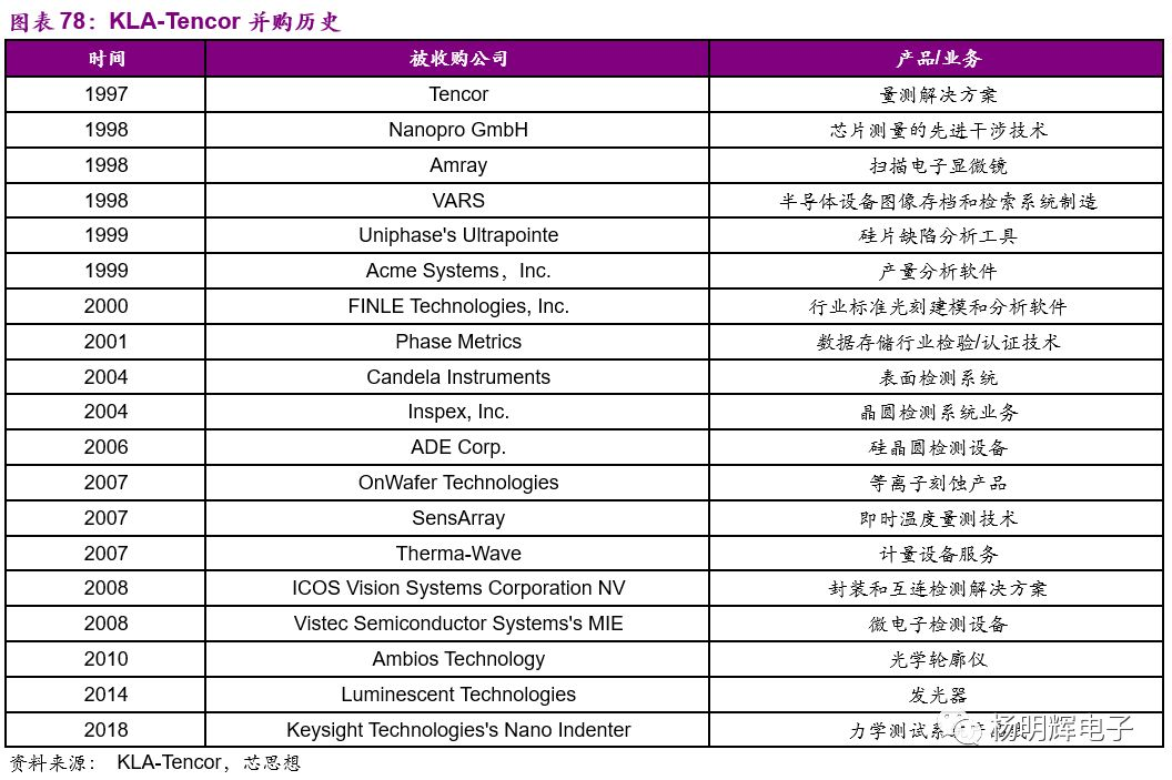 一文看懂半导体设备:中国在哪个位置? 一文看懂半导体设备:中国在哪个位置?