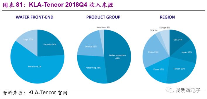一文看懂半导体设备:中国在哪个位置? 一文看懂半导体设备:中国在哪个位置?