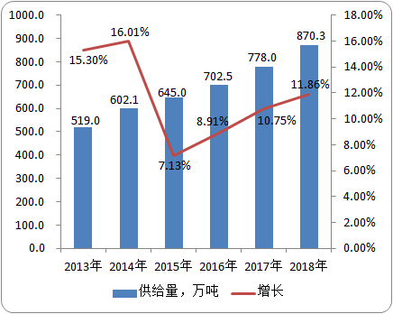 中国质感涂料市场发展空间及细分产品供给能力分析预测