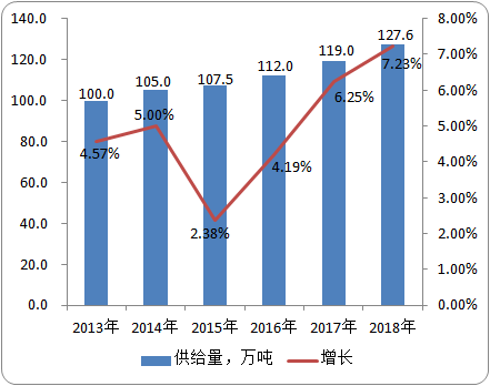 中国质感涂料市场发展空间及细分产品供给能力分析预测