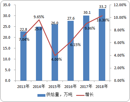 中国质感涂料市场发展空间及细分产品供给能力分析预测