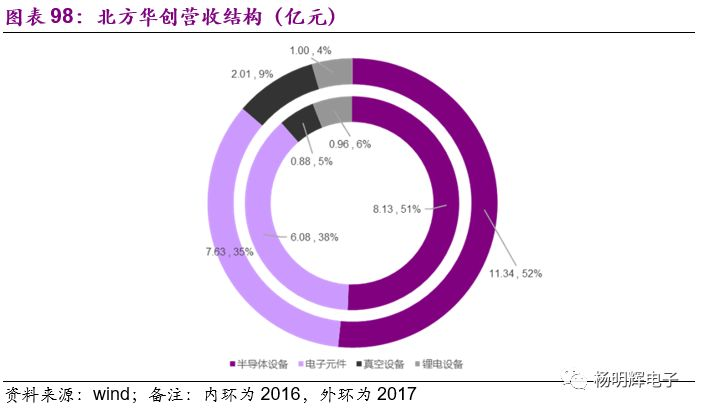一文看懂半导体设备:中国在哪个位置? 一文看懂半导体设备:中国在哪个位置?