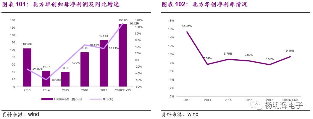 一文看懂半导体设备:中国在哪个位置? 一文看懂半导体设备:中国在哪个位置?