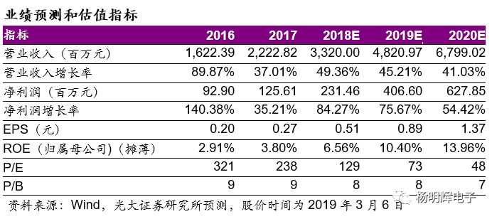 一文看懂半导体设备:中国在哪个位置? 一文看懂半导体设备:中国在哪个位置?