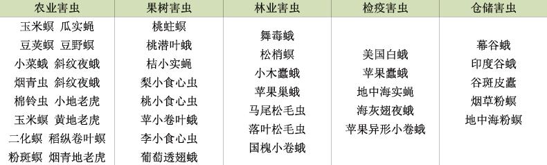 物联网自动虫情测报灯