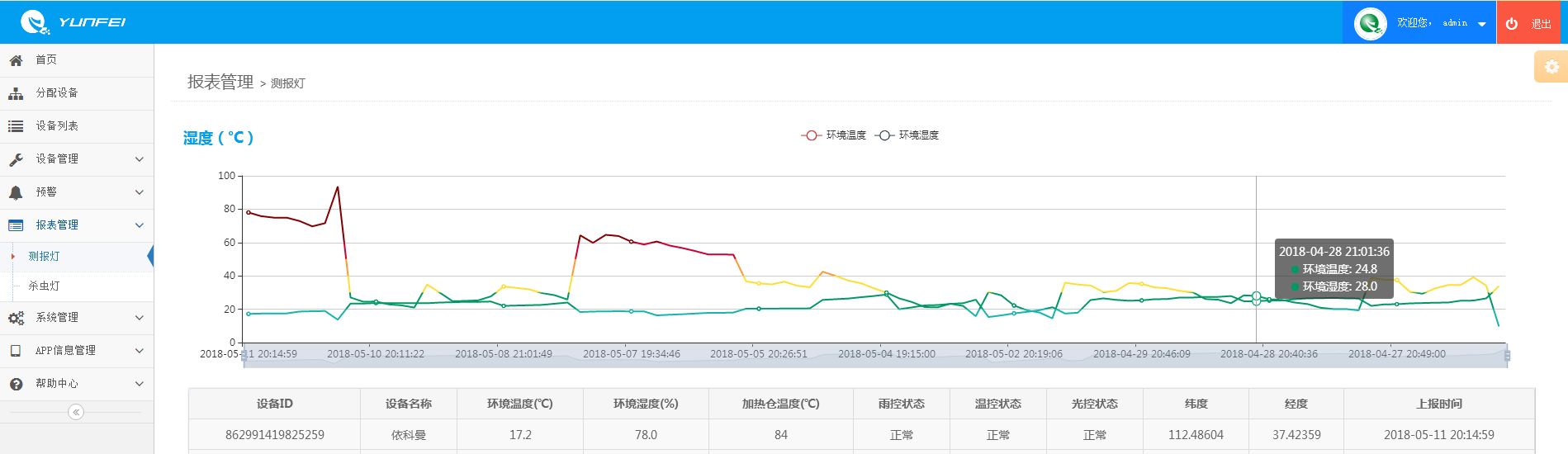 物联网自动虫情测报灯