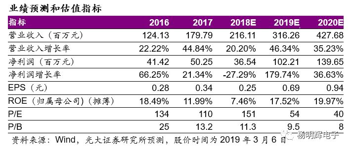 一文看懂半导体设备:中国在哪个位置? 一文看懂半导体设备:中国在哪个位置?