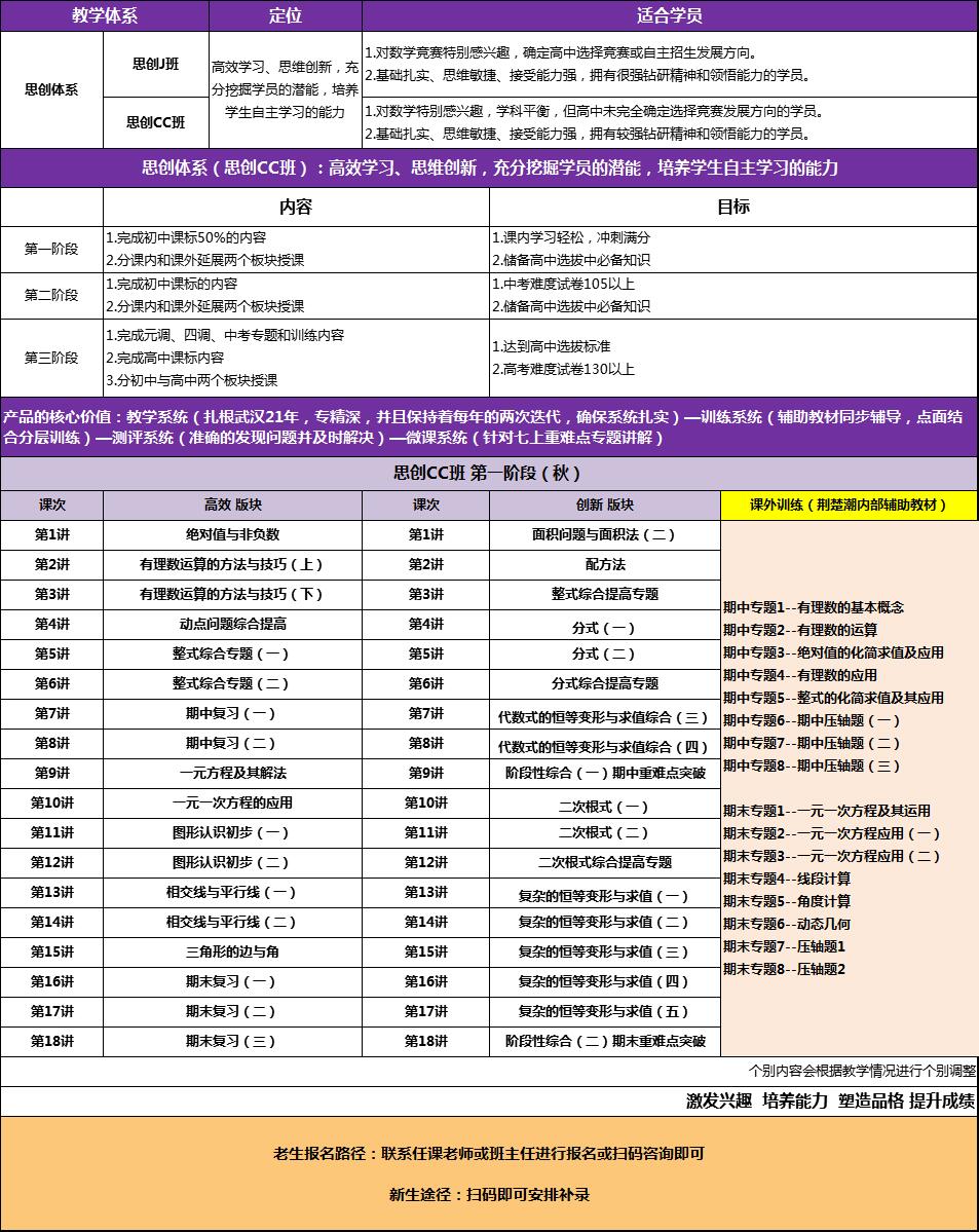 【新初一】2020暑期课程大纲