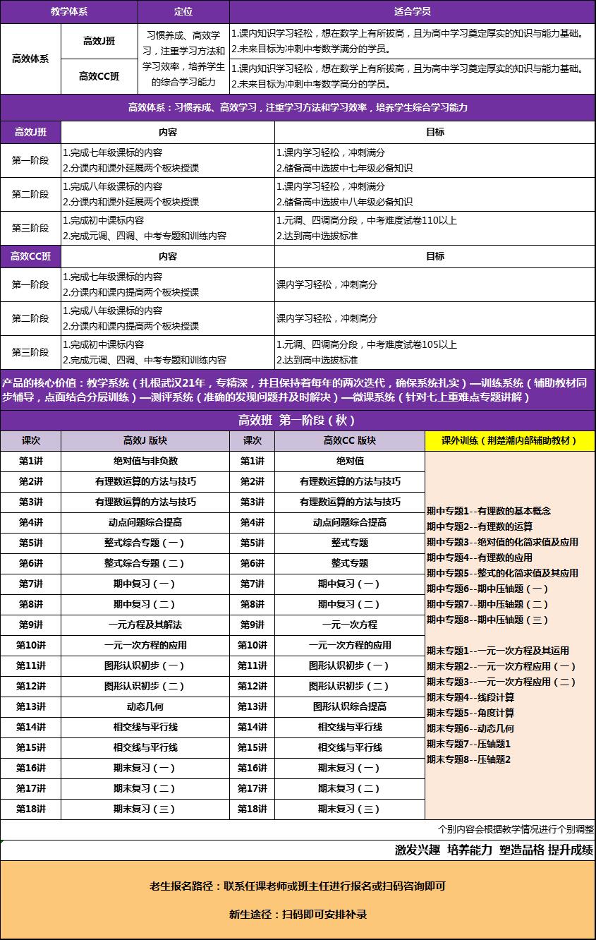 【新初一】2020暑期课程大纲