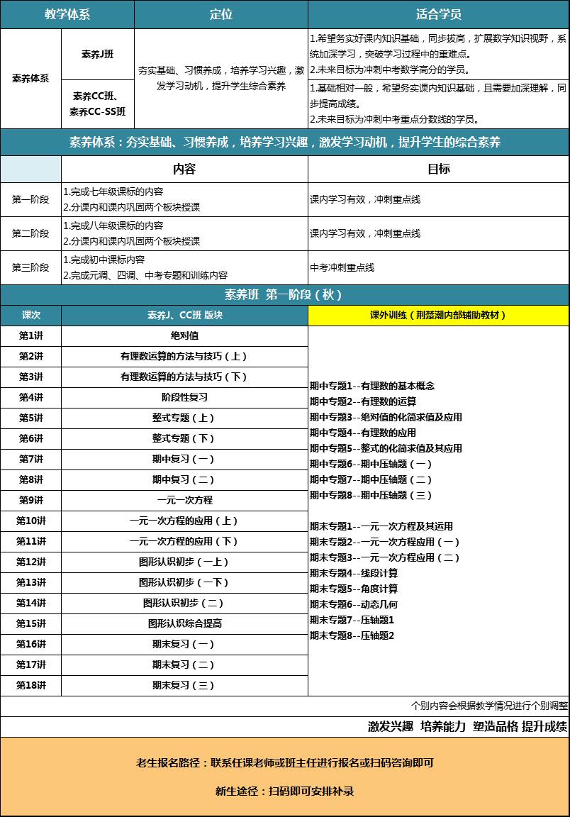 【新初一】2020暑期课程大纲