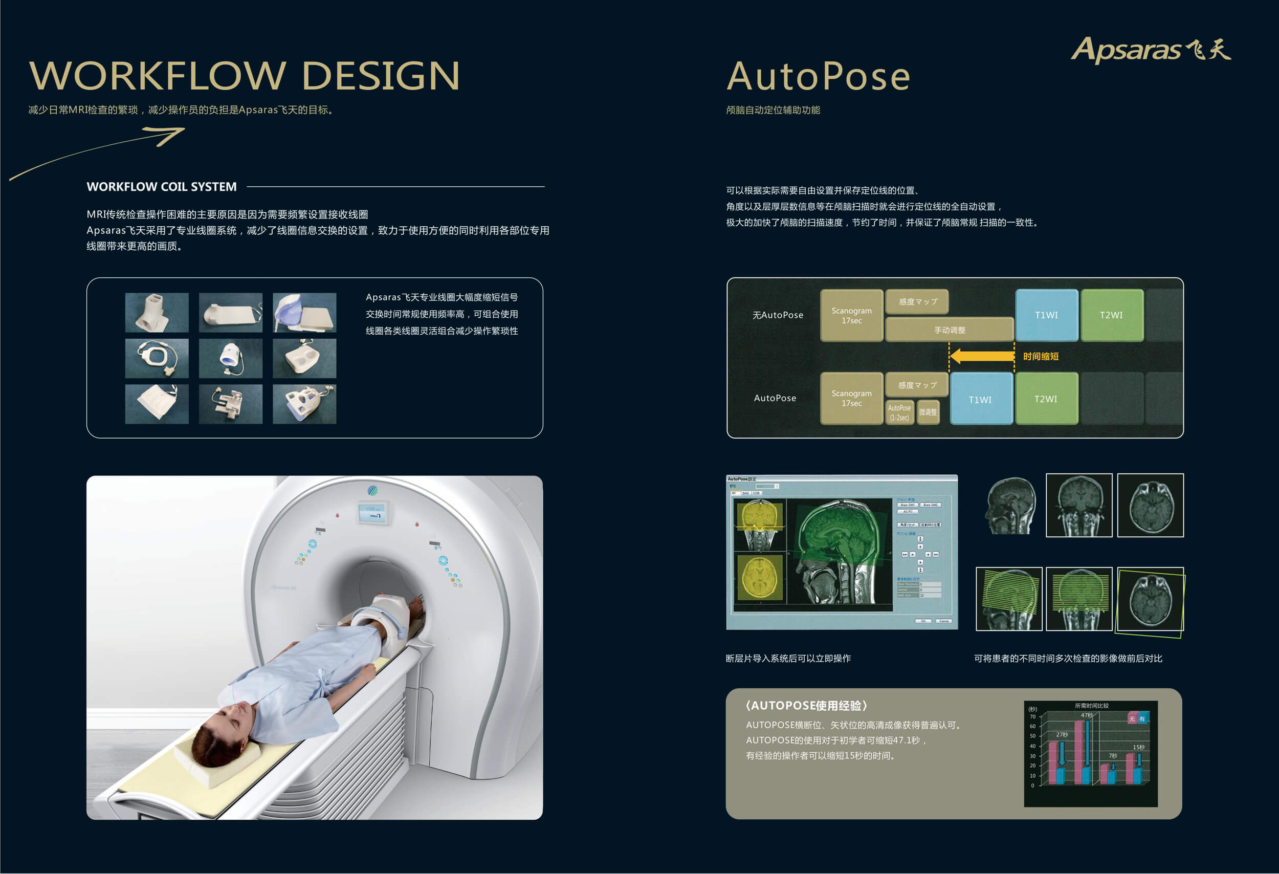 Apsaras SE 1.49T MRI