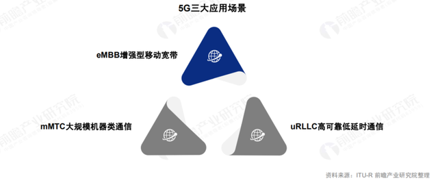  2020 中國 5G 基站建設報告，你想知道的都在這里了！