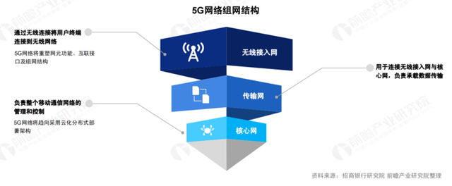  2020 中國 5G 基站建設報告，你想知道的都在這里了！