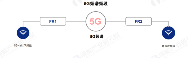  2020 中國 5G 基站建設報告，你想知道的都在這里了！