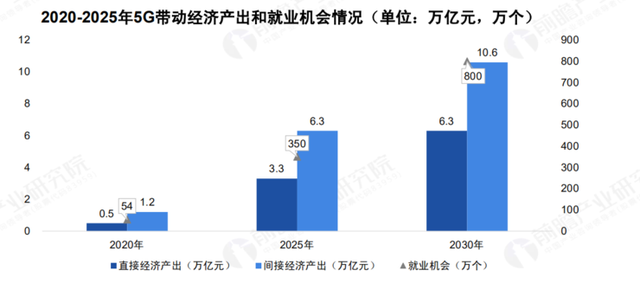  2020 中國 5G 基站建設報告，你想知道的都在這里了！