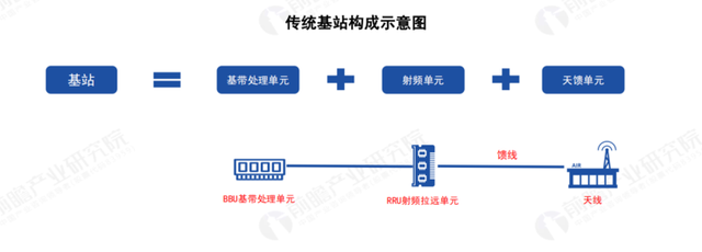  2020 中國 5G 基站建設報告，你想知道的都在這里了！