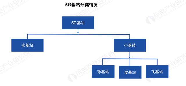  2020 中國 5G 基站建設報告，你想知道的都在這里了！