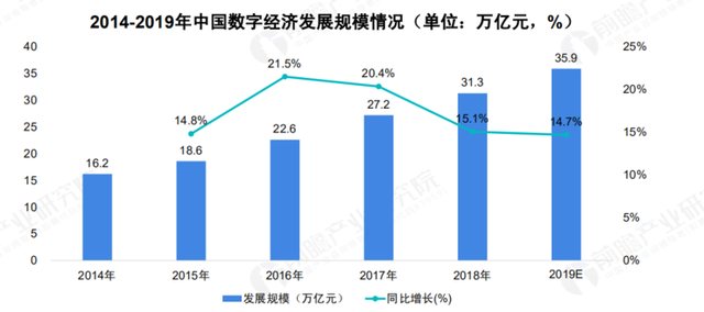  2020 中國 5G 基站建設報告，你想知道的都在這里了！