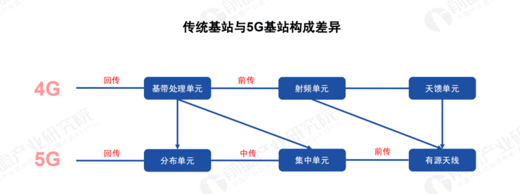  2020 中國 5G 基站建設報告，你想知道的都在這里了！