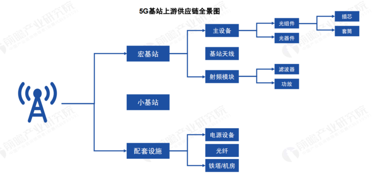  2020 中國 5G 基站建設報告，你想知道的都在這里了！