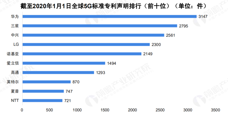  2020 中國 5G 基站建設報告，你想知道的都在這里了！