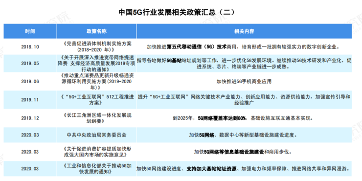  2020 中國 5G 基站建設報告，你想知道的都在這里了！