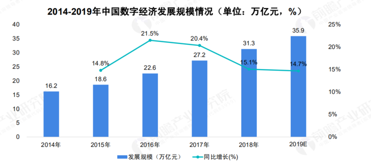  2020 中國 5G 基站建設報告，你想知道的都在這里了！