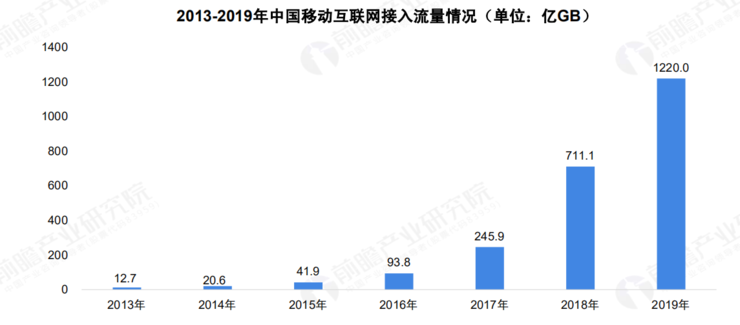  2020 中國 5G 基站建設報告，你想知道的都在這里了！