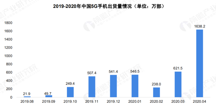  2020 中國 5G 基站建設報告，你想知道的都在這里了！