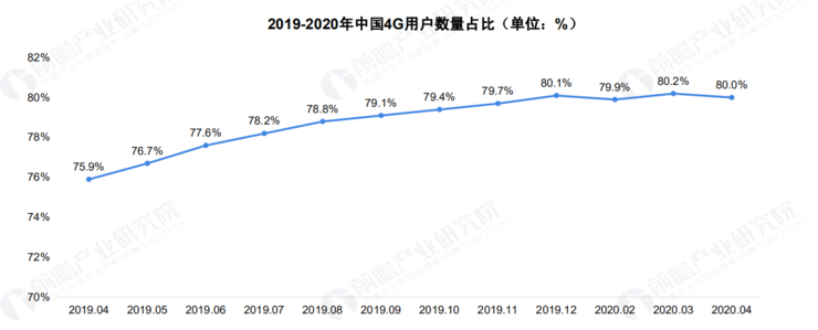  2020 中國 5G 基站建設報告，你想知道的都在這里了！