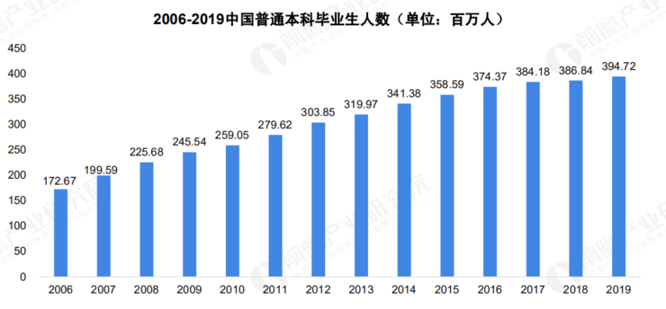  2020 中國 5G 基站建設報告，你想知道的都在這里了！