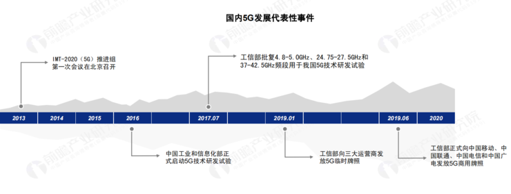  2020 中國 5G 基站建設報告，你想知道的都在這里了！