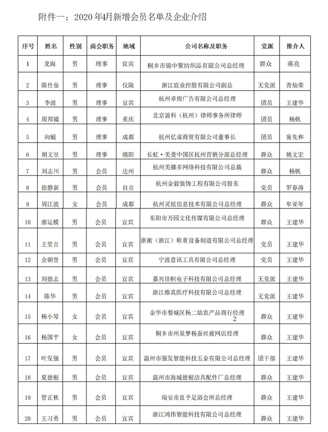 【会员发展】浙江省四川商会第四届理事会新增会员名单及企业介绍