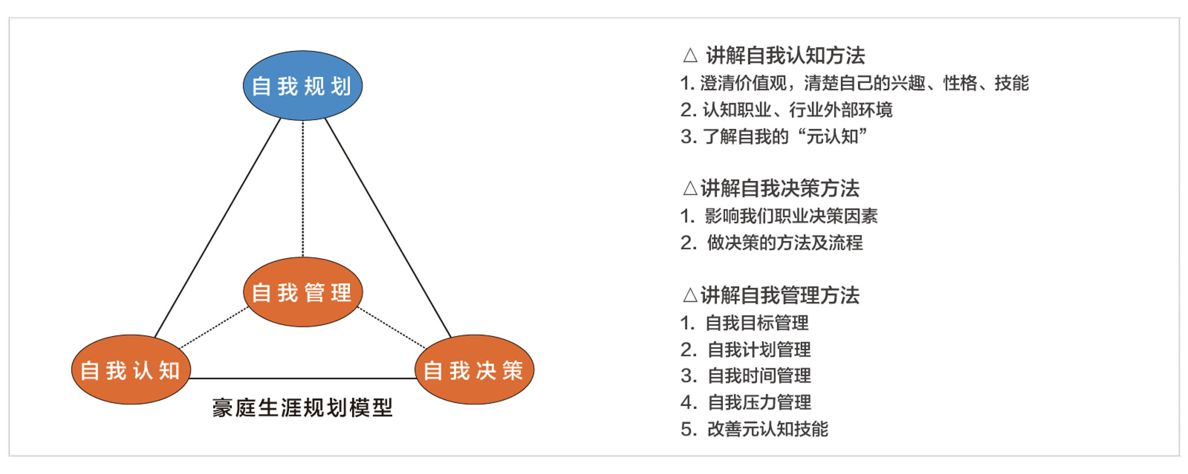 一对一 职业规划咨询 一对一 职业规划咨询