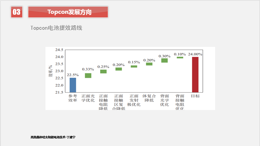 Topcon电池技术分析