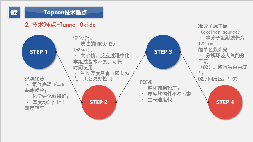 Topcon电池技术分析