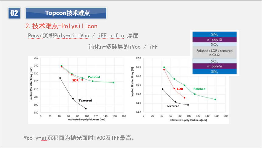 Topcon电池技术分析