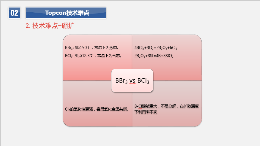 Topcon电池技术分析