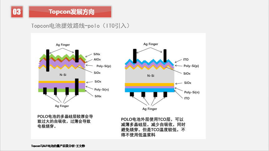Topcon电池技术分析
