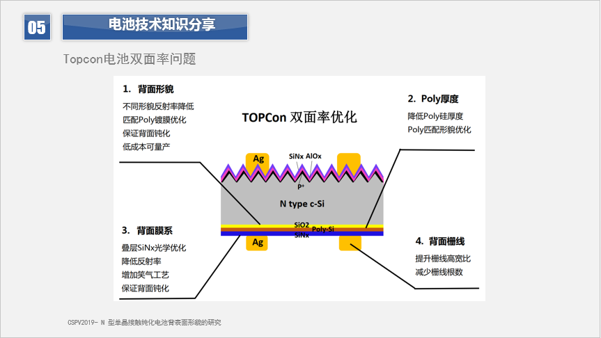 Topcon电池技术分析