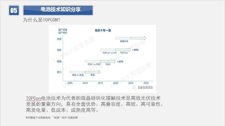 Topcon电池技术分析