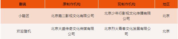 中楚汉秀:2020年6月全国重点网络影视剧拍摄规划 调整情况通报 中楚汉秀:2020年6月全国重点网络影视剧拍摄规划 调整情况通报