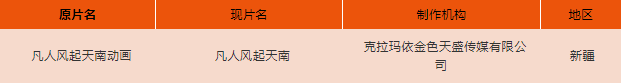 中楚汉秀:2020年6月全国重点网络影视剧拍摄规划 调整情况通报 中楚汉秀:2020年6月全国重点网络影视剧拍摄规划 调整情况通报