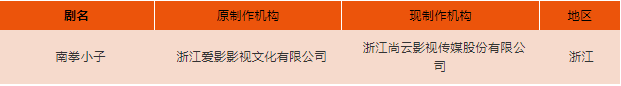 中楚汉秀:2020年6月全国重点网络影视剧拍摄规划 调整情况通报 中楚汉秀:2020年6月全国重点网络影视剧拍摄规划 调整情况通报